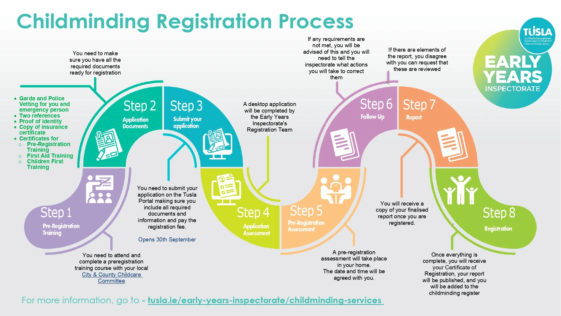 Early Years Childminding Application Process Final page img